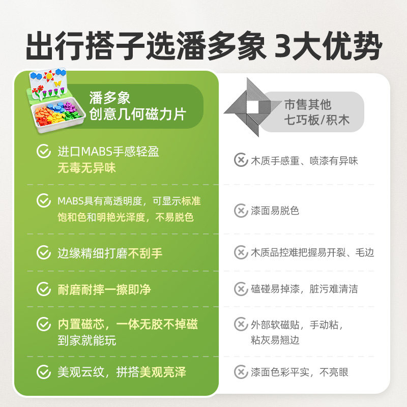 潘多象磁力片七巧板儿童益智力玩具学生教具磁吸几何积木礼物拼图