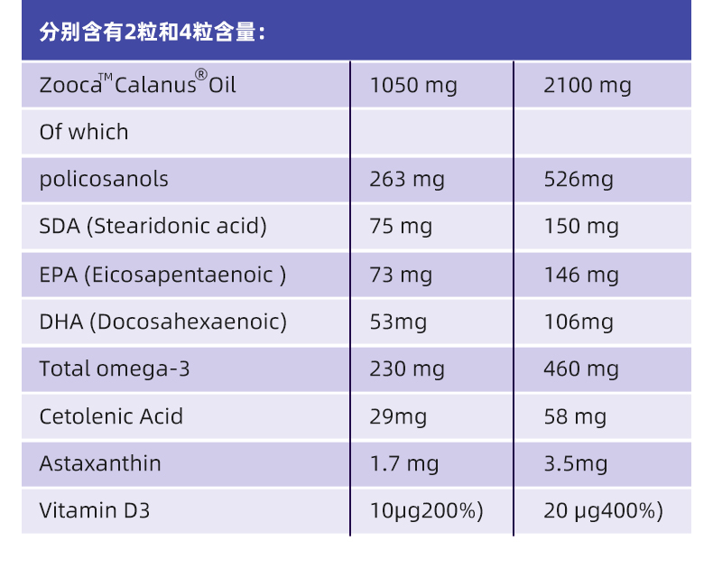 挪威深海鱼油软胶囊4盒送礼Omega3虾青素记忆力心脑血管原装进口