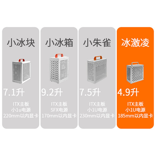 itx立式机箱迷你itx机箱小1u电源电脑台式机外壳手提式冰激凌白色 - 图1