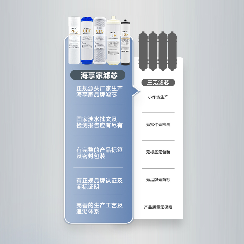 适配海尔净水器滤芯HU603-5A3A净化软化净水机器全套超滤膜通用-图2