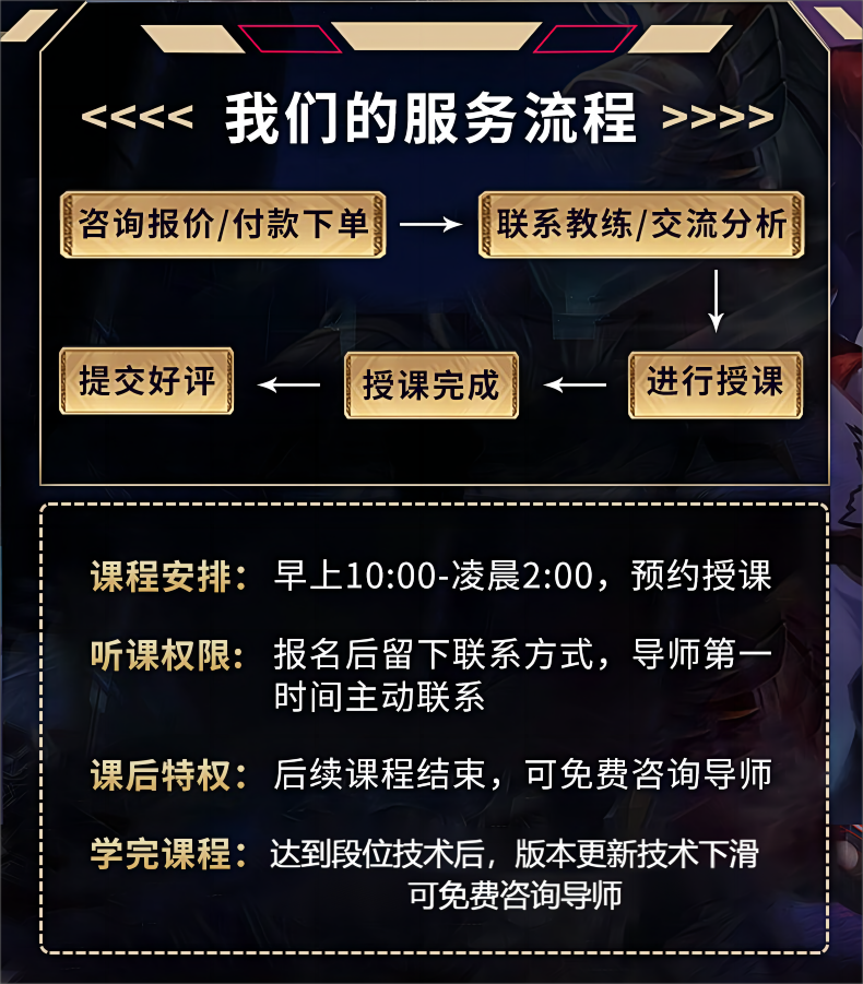 王者荣耀教学技术培训拜师收徒教练私教课程指导上分攻略提升 - 图0