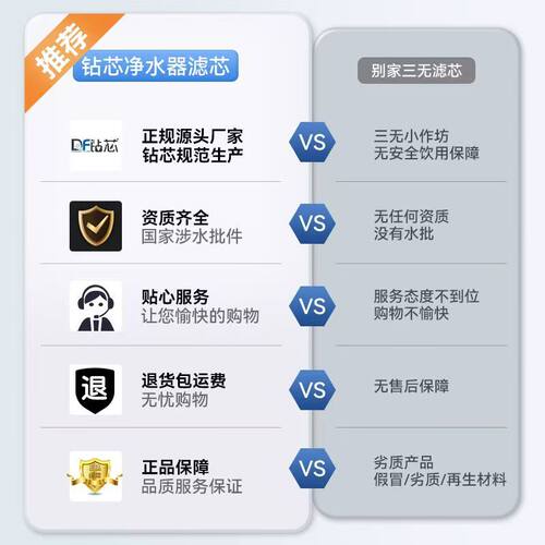 适用于奥克斯长虹净水器滤芯AU12/AU06不锈钢超滤净水机滤芯 - 图0