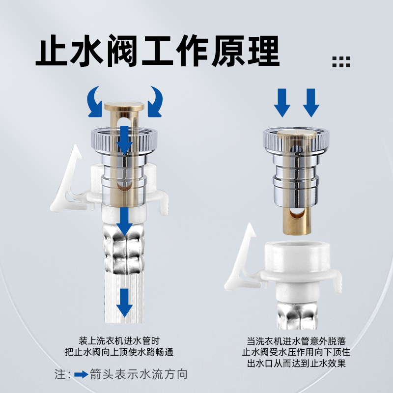 百战洗衣机龙头防脱落自动止水嘴卡扣快插全铜4分止逆转接配件 - 图1