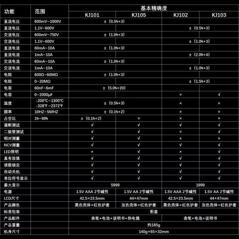 KJ101/102/103/105袖珍高精度数字电工万用表多功能全自动万能表-图0