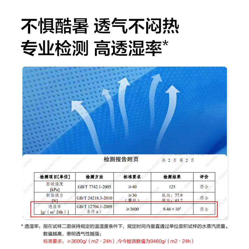 今今医疗一次性医用陪产服防护隔离手术衣套装SMS无纺布鞋套帽子 - 图2