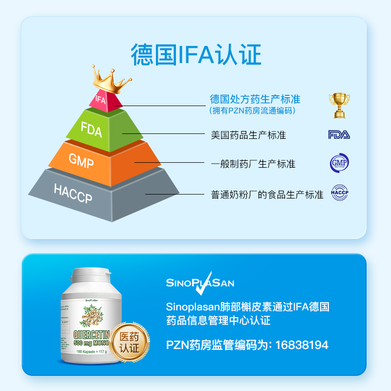 德国肺立清SinoPlaSan槲皮素500mg高纯度抽烟护肺畅呼吸180粒 - 图2