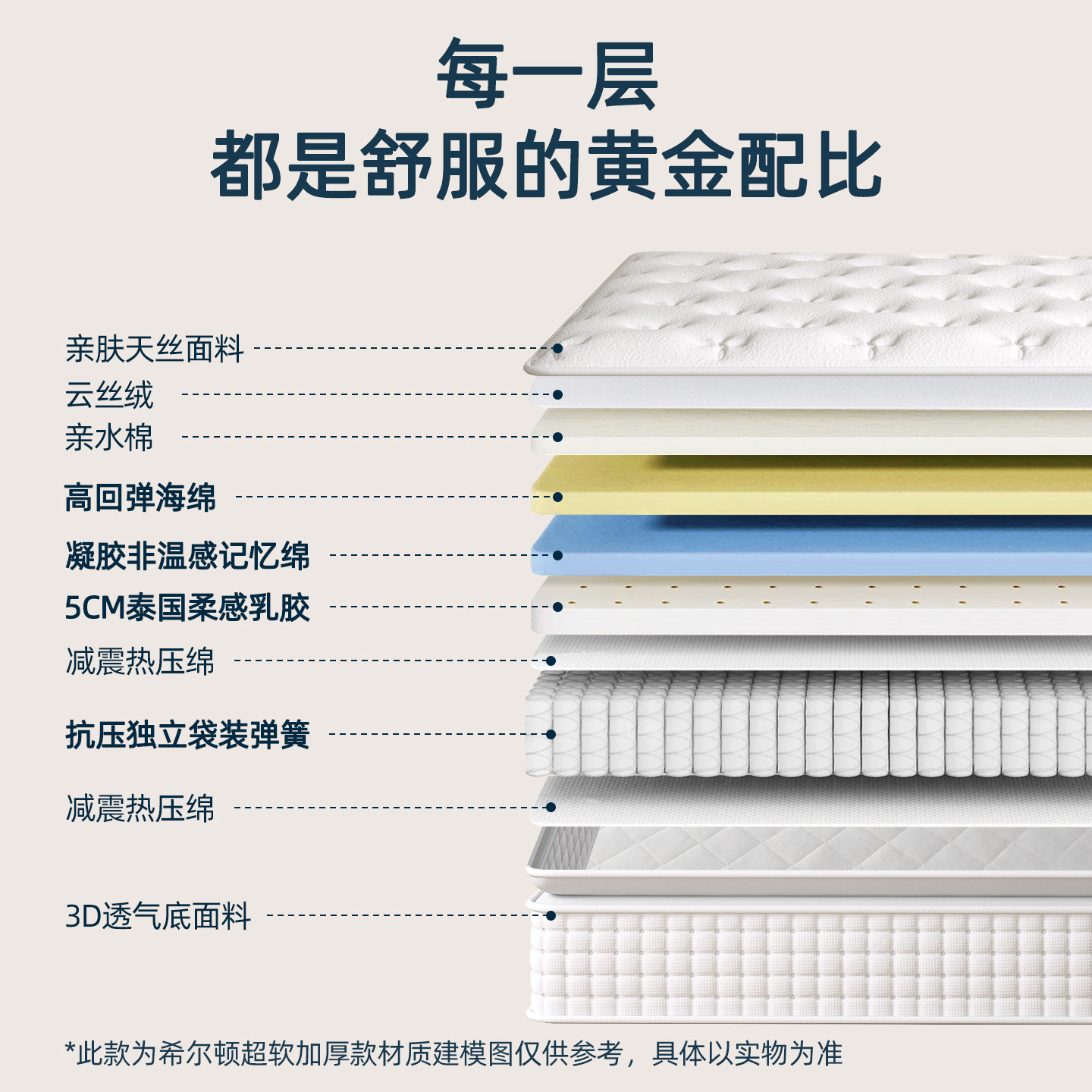 岶兰海马席梦乳胶弹思簧床垫180×200家用卧室软垫1.5×2米30CM加厚