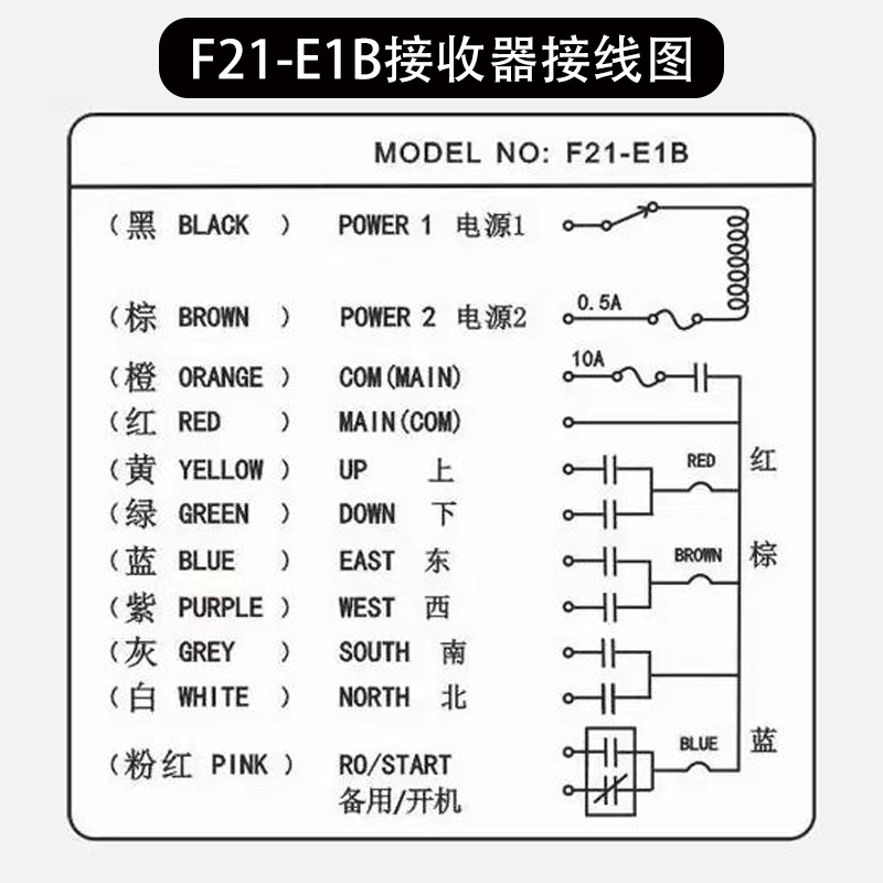 禹鼎F21-E1B工业无线遥控器吊机行吊行车起重电动提升机通用遥控 - 图2