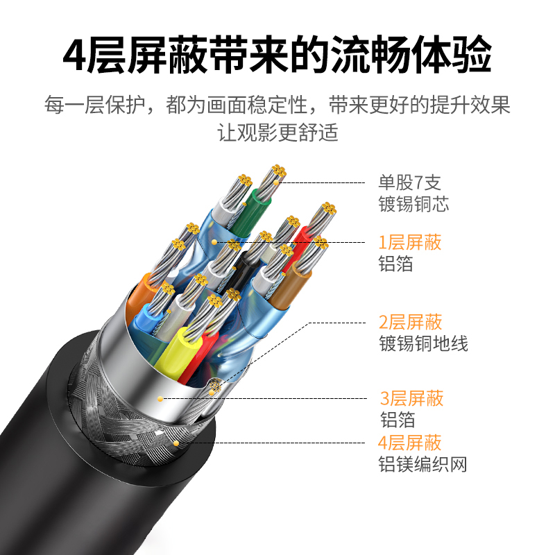 hdmi高清线2.0电视机顶盒电脑4k显示器投影仪数据加长连接线-图1