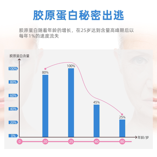 Plantae植物蛋白粉胶原促生罐高膳食纤维营养饱腹无蔗糖原装进口-图1