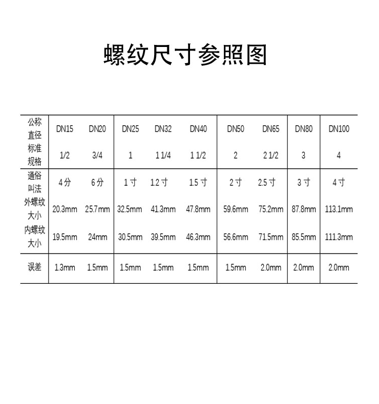 镀锌玛钢大小头 变径内丝 消防管件 内螺纹 DN25*15  20*15 25*20 - 图2