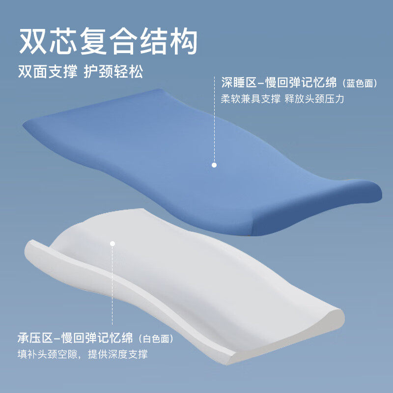 皇冠慢回弹记忆棉枕护颈椎助睡眠深睡枕芯成人学生宿舍单人一只,淘宝优惠券,粉丝福利购,淘宝优惠卷