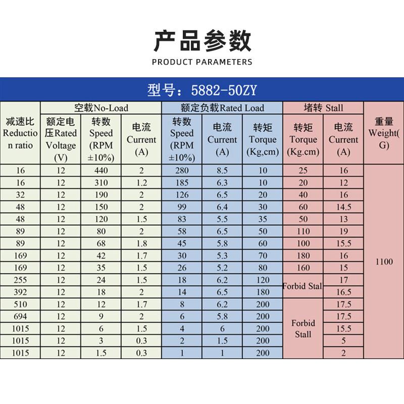 5882-50ZY涡轮蜗杆直流减速电机大扭矩低速调速马达12V24V正反转 - 图1