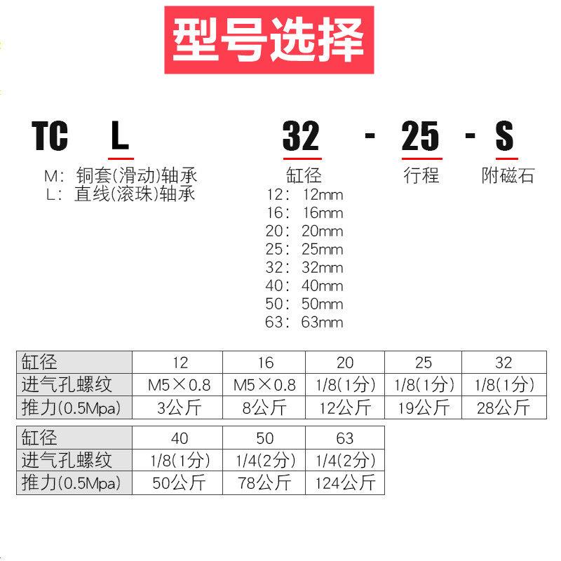 三杆三轴带导杆气缸TCL20/25-10-20-25-30-40-50-60-70X75X70X80S - 图1