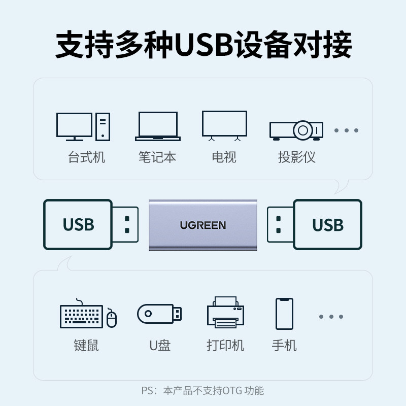 绿联usb3.0母对母双头转接头笔记本电脑手机充电线车载母口usb连接数据线加长对接鼠标键盘U盘通用延长连接器