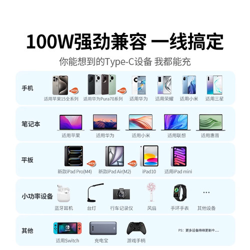 绿联双typec数据线ctoc充电线适用苹果macbook电脑华为笔记本iPadpro荣耀小米手机平板快充电器pd100w两口5A - 图3