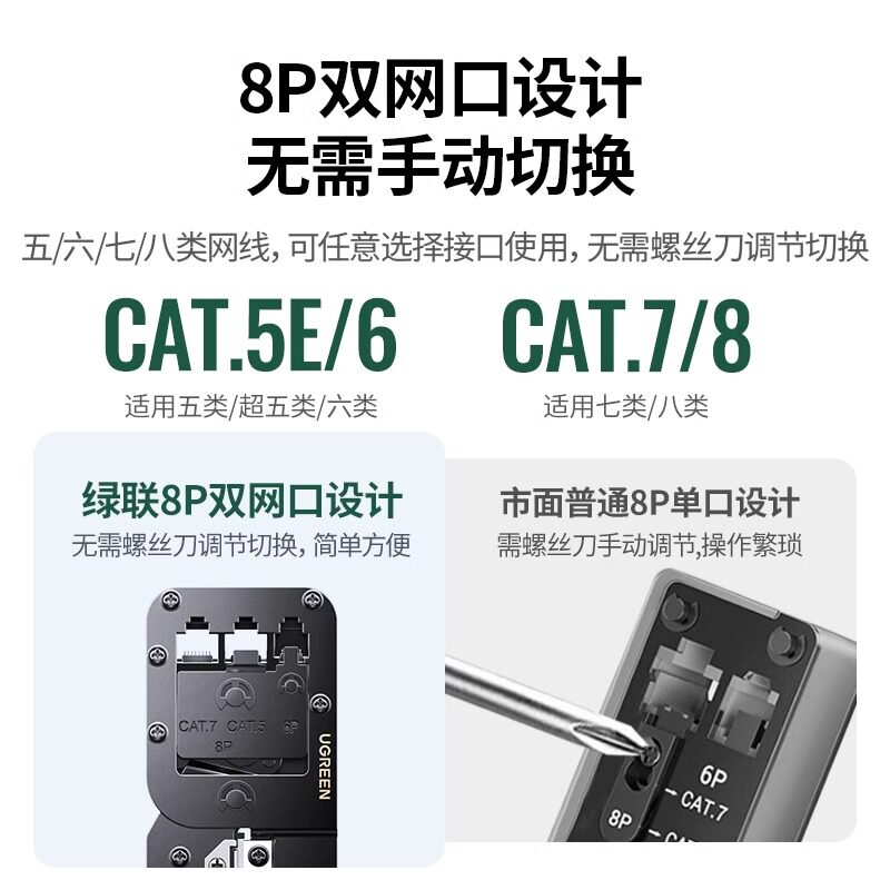 绿联网线钳子水晶头压线钳专业级7七类超六6八类网络夹线钳多功能工具套装电话宽带8P接头制作rj45压剪剥线钳