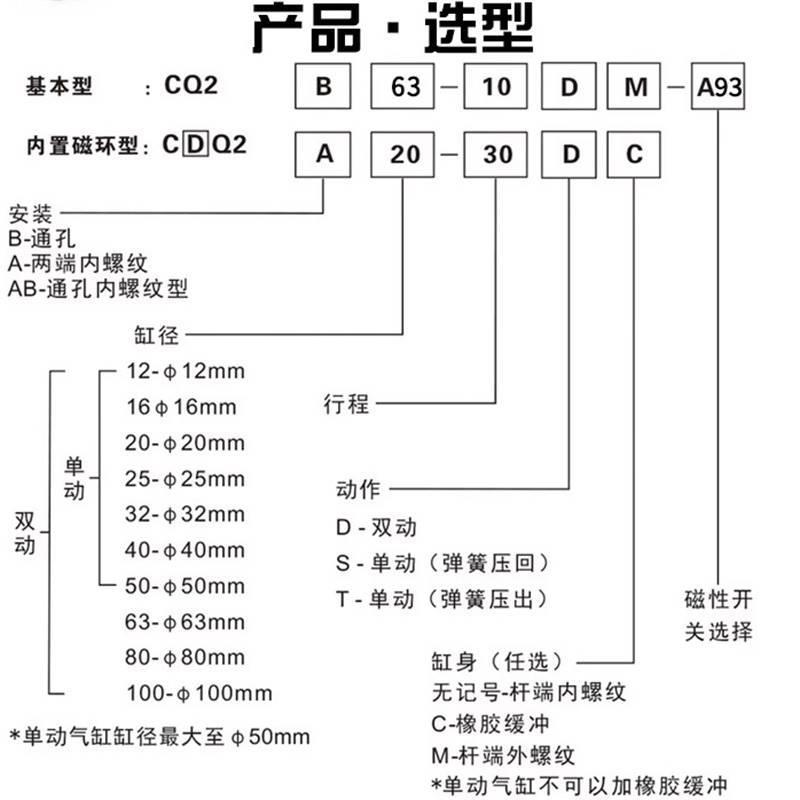 SCM款CDQ2B/CQ2B-XC8薄型气缸32*5/10/20/30/35/40/50伸出可调-图1