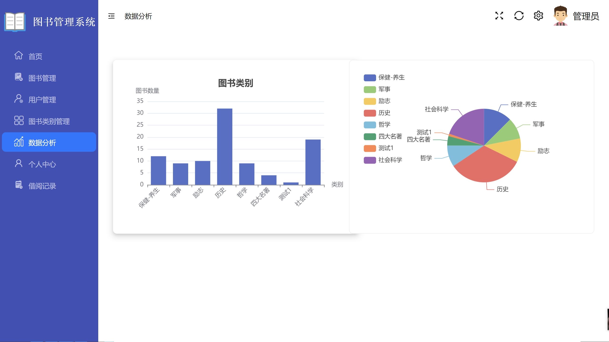 vue3 Nodejs图书管理系统源码送部署视频万字文档 - 图3