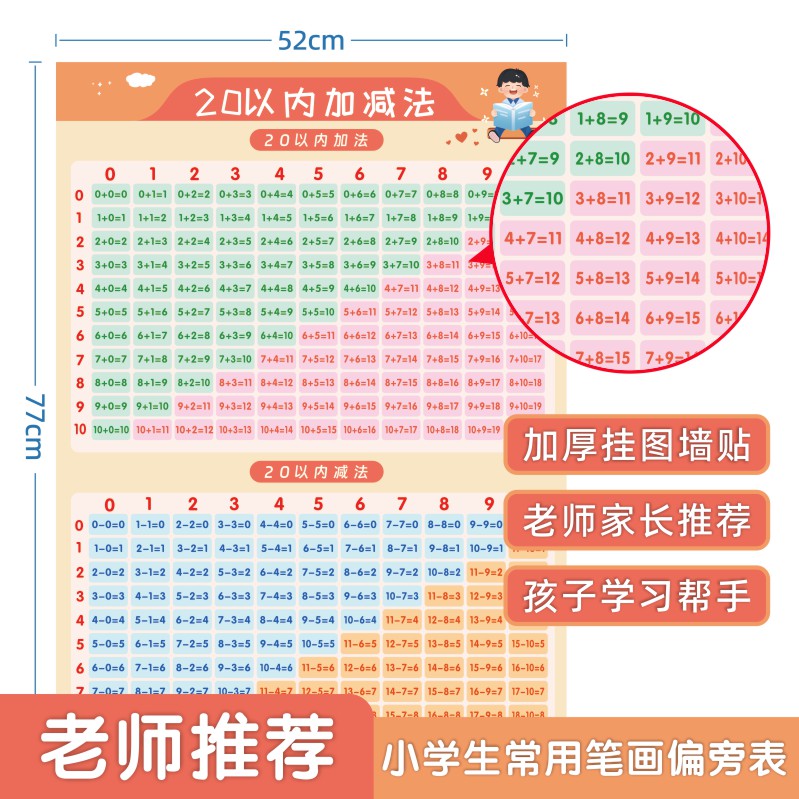 幼小衔接20以内加减法口诀表10以内数字分解组成加减法口算挂图 - 图1