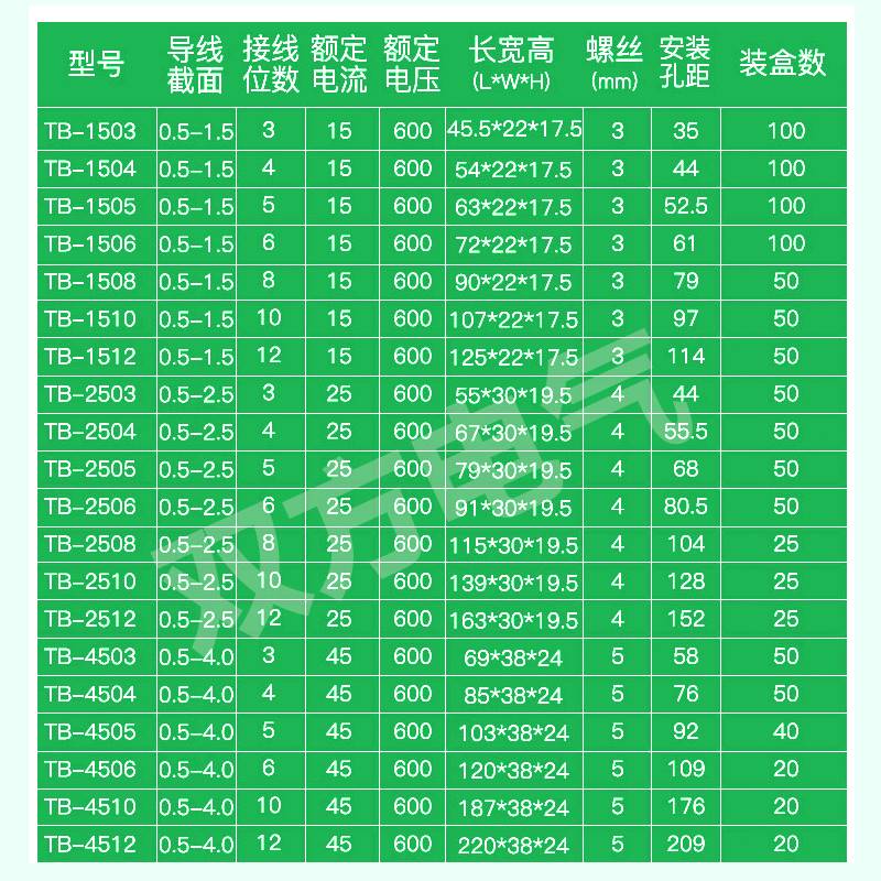 TB接线端子1503 1504 1505 1506 1508 1510 1512 2506 2510端子排 - 图0