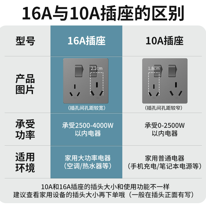 86型二开六孔插座10A双三孔16a大功率空调热水器6孔墙壁电源插座 - 图1