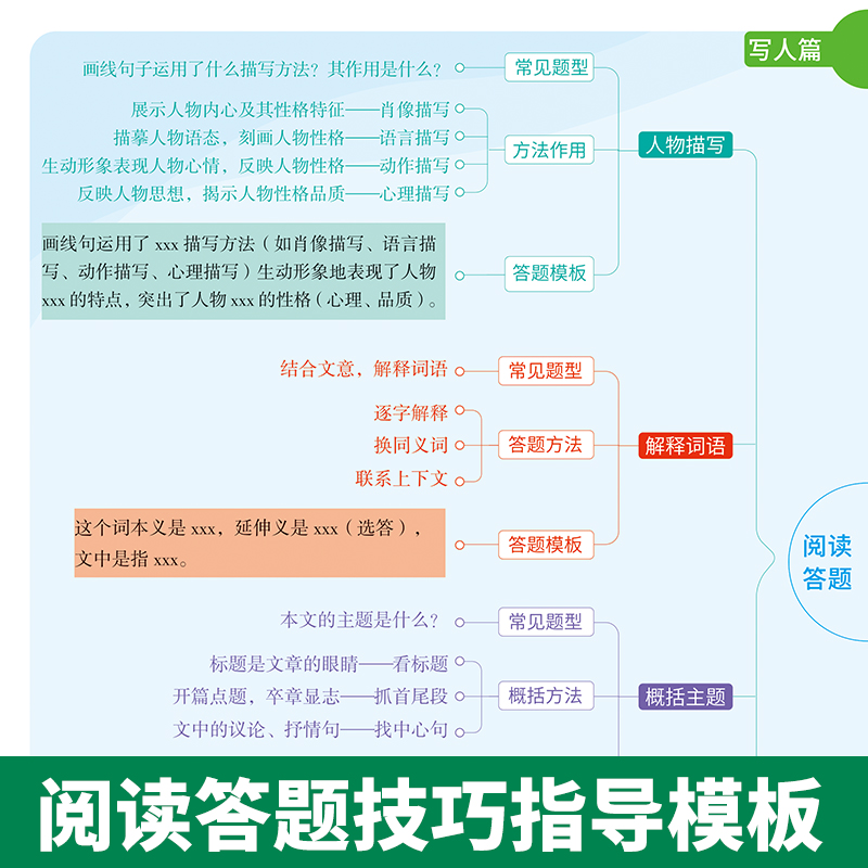 天天向上 2024新版小学语文真题阅读80篇三四年级五六年级全一册阅读理解同步专项强化训练100篇练习册小学生作文课外阅读书籍 - 图1