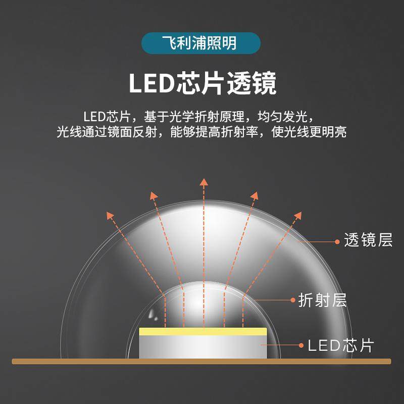 飞利浦吸顶灯led灯芯圆盘卧室替换光源模组圆形磁吸灯盘灯板高亮,淘宝优惠券,粉丝福利购,淘宝优惠卷