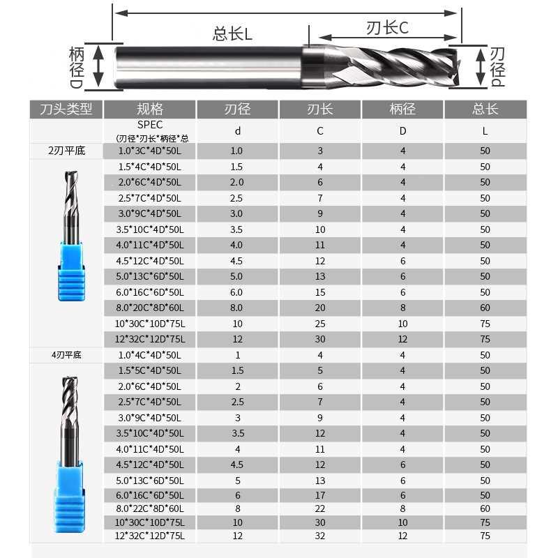 特威HRC5铣0立铣刀双刃平底钨钢铣刀4刃刀雕刻机刀具钢用合金铣刀