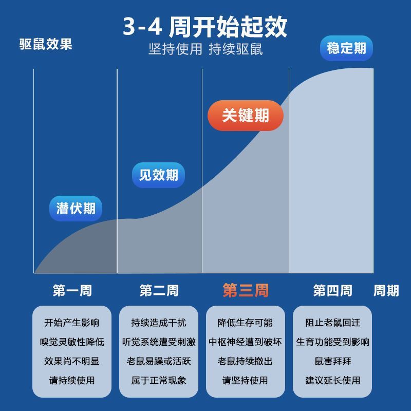 【大功率】超声波驱蚊驱鼠器家用捕鼠器插电灭蚊灭鼠驱虫老鼠神器 - 图2