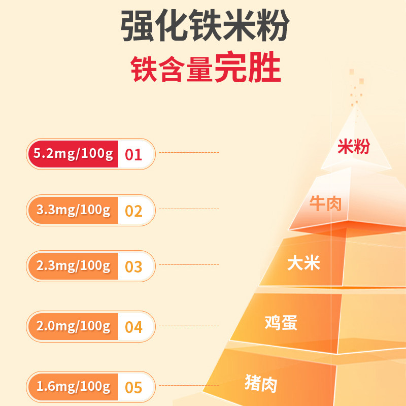  ZEFOARL米粉/米糊/汤粥