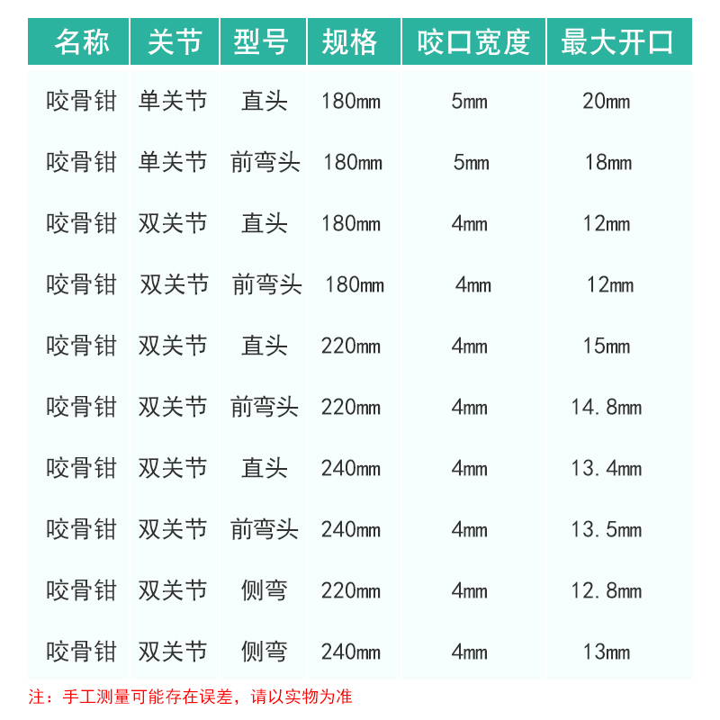 医用骨科咬骨钳去骨钳子持骨钳夹骨钳单双关节骨科手术钳宠物可用-图0