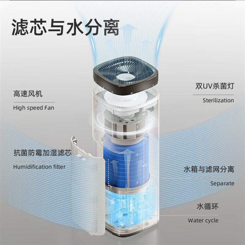 大宇无雾加湿器家用卧室孕妇婴儿大容量空气净化一体二合一蒸发式,淘宝优惠券,粉丝福利购,淘宝优惠卷