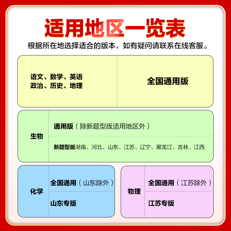 53模拟卷优选卷汇编2026新版新高考模拟卷数学英语物理语文化学生物政治历史地理五年高考三年模拟一轮复习教辅真题试卷曲一线五三 - 图2