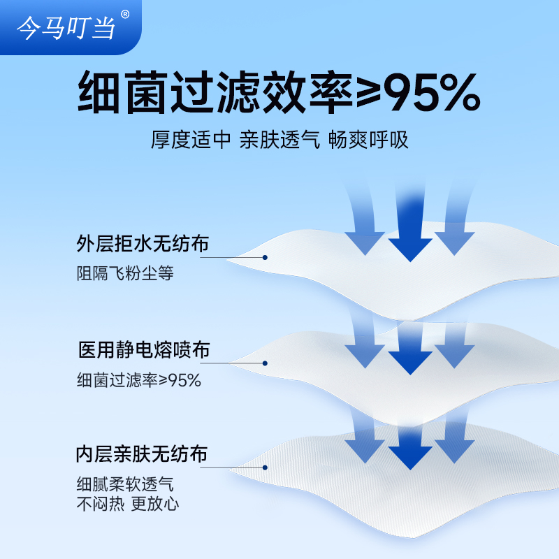 口罩医疗外科口罩官方正品高颜值透气防尘鼻炎三层一次性医用口罩-图1