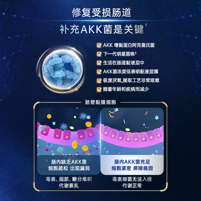 【自营】AKK瘦子菌InnerHealth三生元B420益生菌身材管理提高代谢
