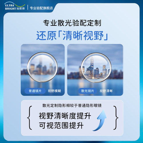 现货速发]散光隐形眼镜年抛透明近视隐型旗舰店高度数可订制远视 - 图0