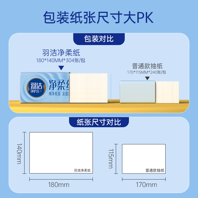 羽洁净柔抽纸面巾纸亲肤柔韧家用保湿办公卫生纸餐巾纸巾24包-图2