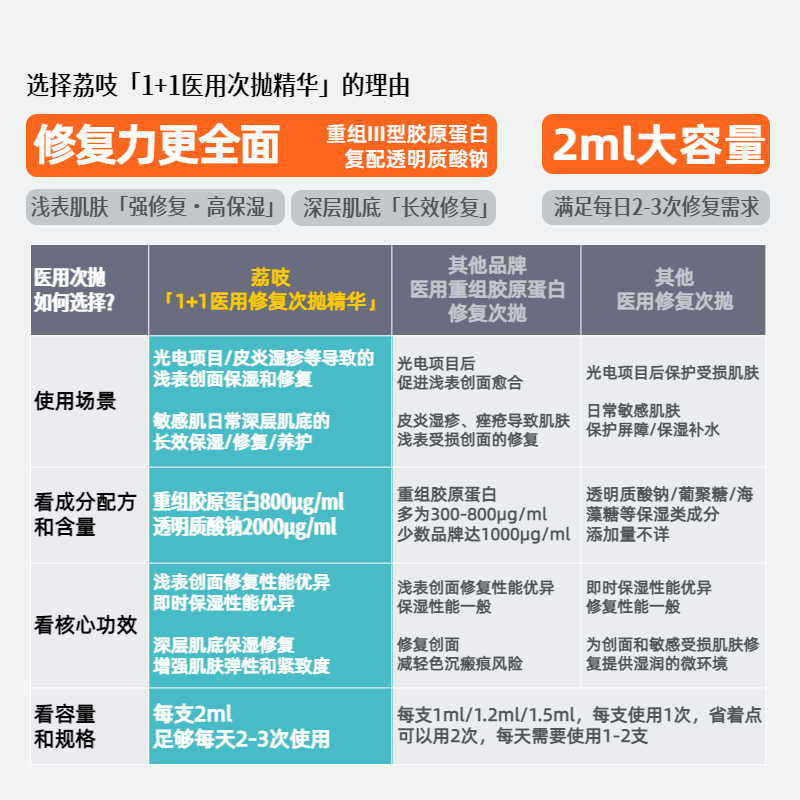 荔吱重组胶原蛋白透明质酸钠补水保湿敏感肌痤疮次抛精华干纹修复