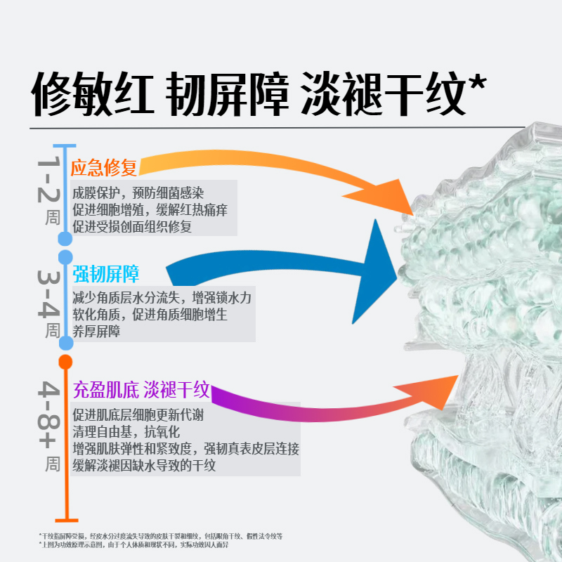荔吱重组胶原蛋白透明质酸钠补水保湿敏感肌痤疮次抛精华干纹修复