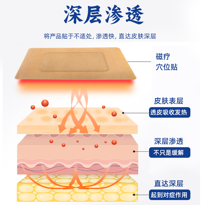 颈椎贴颈椎病专用贴膏颈椎病颈椎贴专用贴膏汉昂穴位磁疗贴颈椎贴