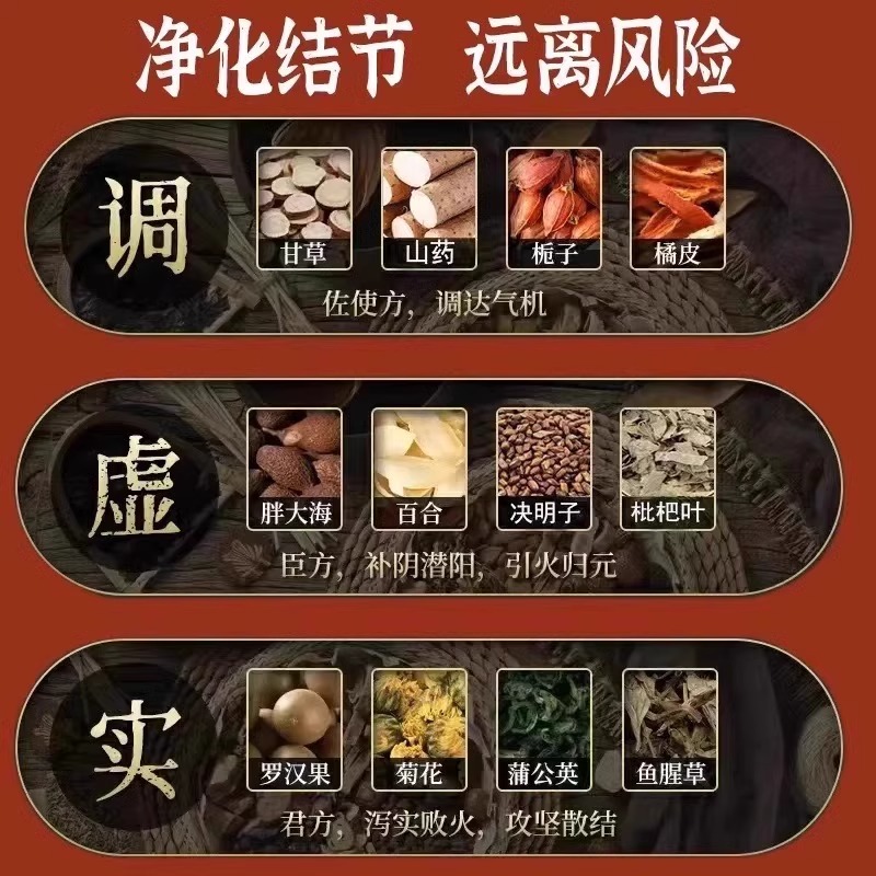 【101%散结】清肺散结节丸消除药中医冶疗结节排毒润肺养肺疗化痰 - 图1