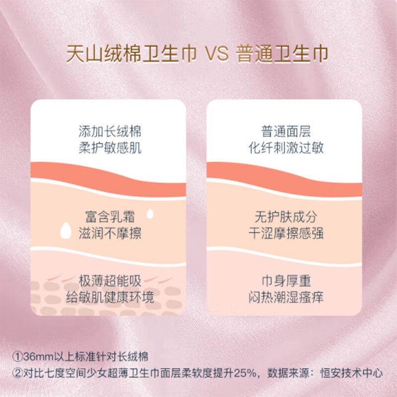 七度空间80片夜用290mm天山绒棉系列极薄纯棉卫生巾旗舰店正品,淘宝优惠券,粉丝福利购,淘宝优惠卷