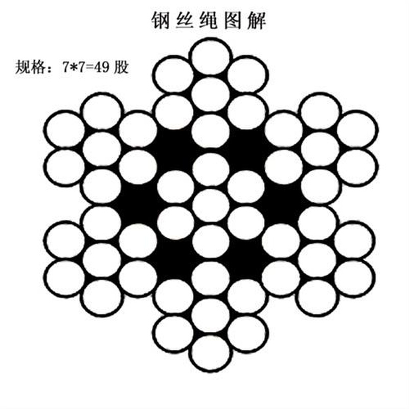 304不锈钢丝绳 1mm1.5mm2mm细软小钢丝绳晾衣绳防盗钢丝绳户包邮 - 图2