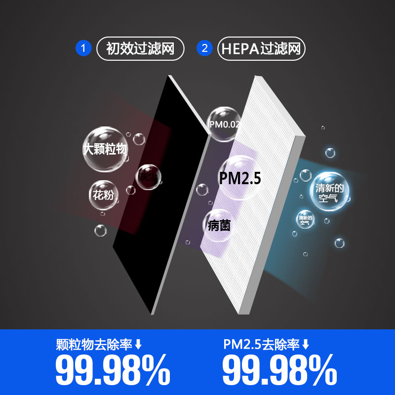 适配TCL空气净化器滤芯TKJ400A5/TKJ400F-S3除甲醛雾霾滤网套装-图0
