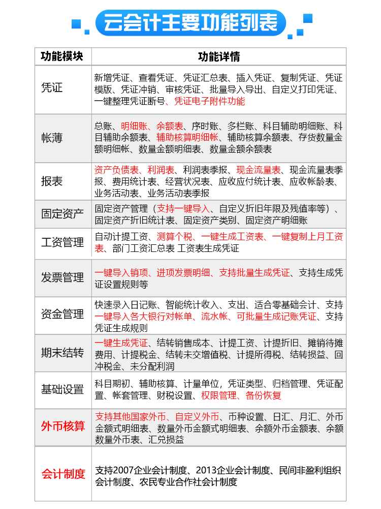 智管婆云财务软件单机版中小企业会计代理记账公司财务管理系统会计出纳财务通网络版在线代账云记账做账正版 - 图3