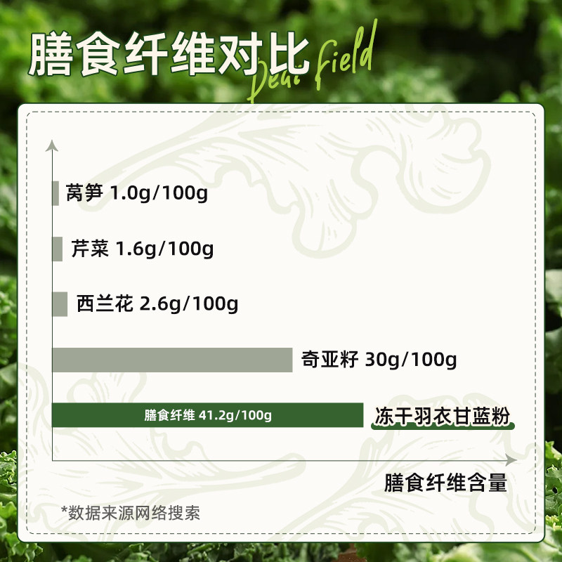 亲爱的田野奇亚籽羽衣甘蓝粉代餐饱腹膳食纤维蔬菜粉冲饮青汁早餐,淘宝优惠券,粉丝福利购,淘宝优惠卷