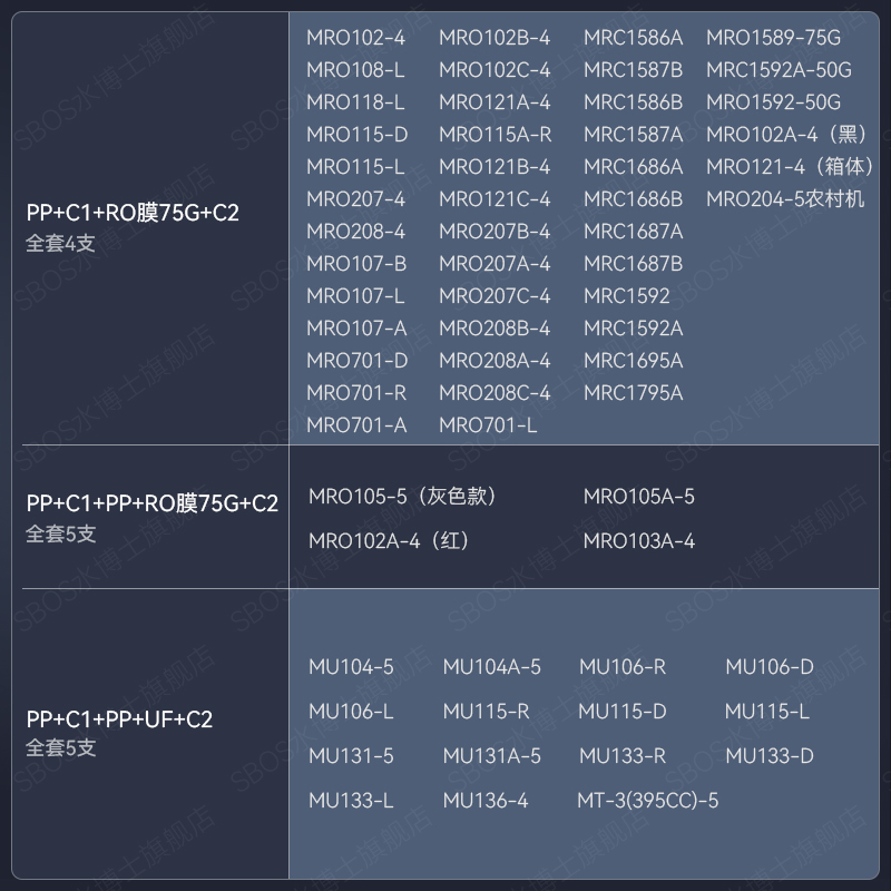 通用美的净水器M6滤芯MRO1586-50g/MU131A-5/mrc1687/121-4/102A - 图0