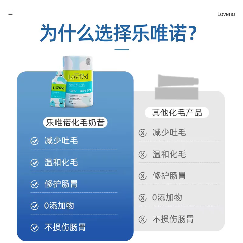 乐唯诺 [化毛奶昔猫草奶昔成猫幼猫毛球症去毛球化毛膏营养补充剂]
