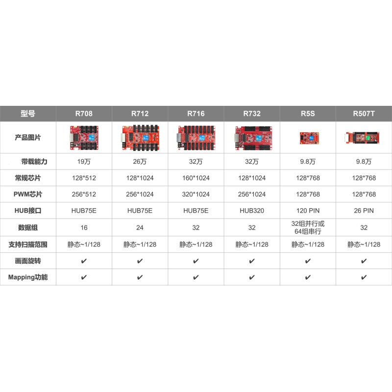 HD-R712 R708 R716 全彩LED显示屏接收卡 科技同步异步播放盒 - 图0